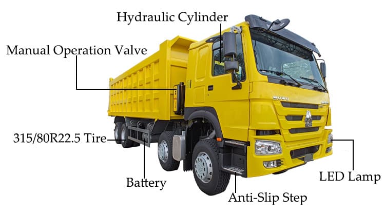 Cami&oacute;n volquete Sinotruk Howo 8x4 en venta en Uruguay