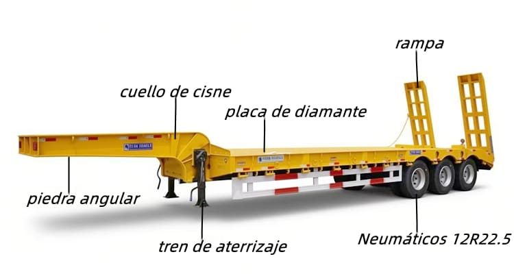 Semirremolque Gondola Tres Ejes en Venta en Perú